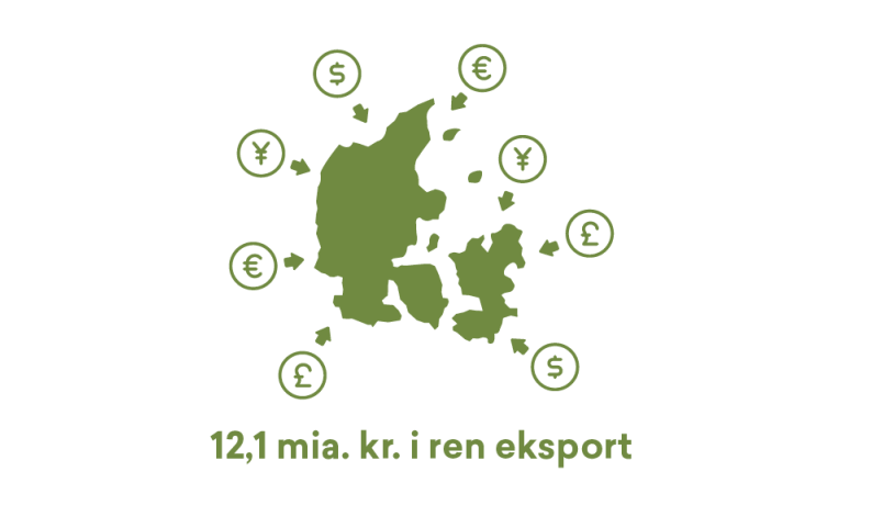 Eksport, dansk erhvervs- og mødeturisme