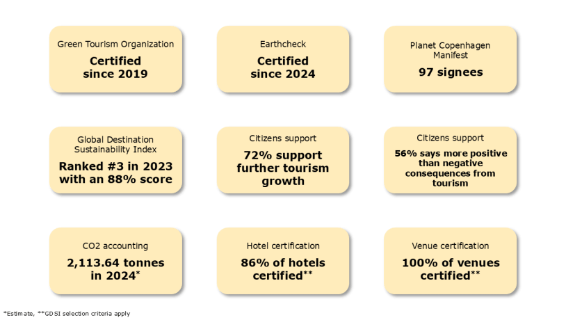 2024 KPI dashboard