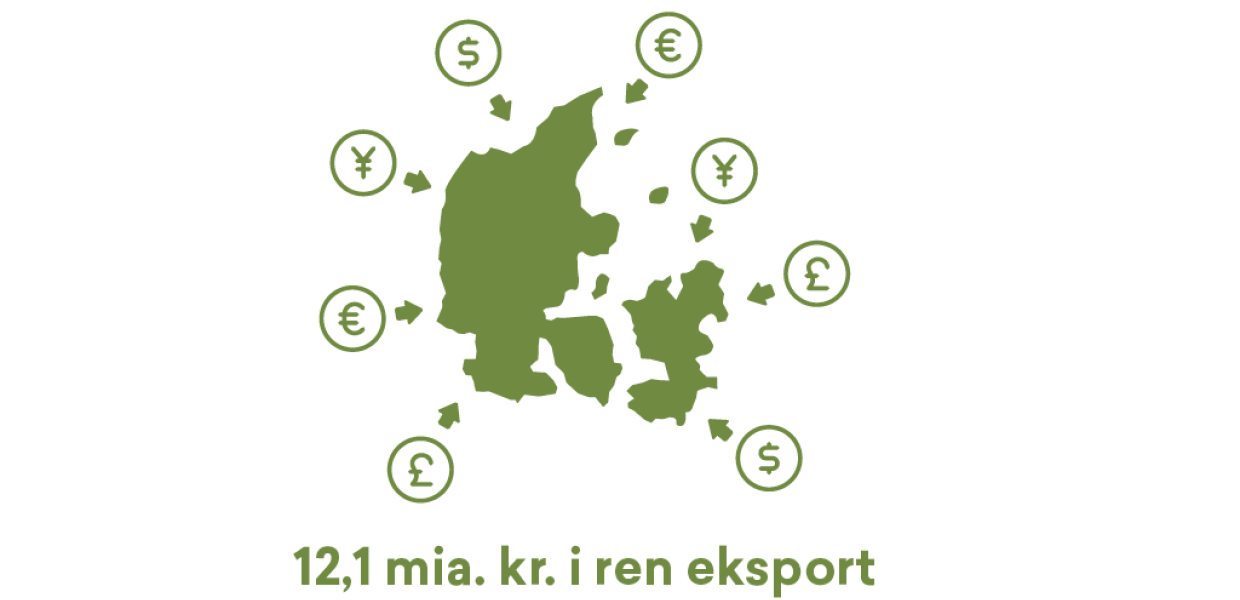 Eksport, dansk erhvervs- og mødeturisme
